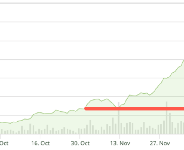 Bitcoin BTC price under 8000 AUD